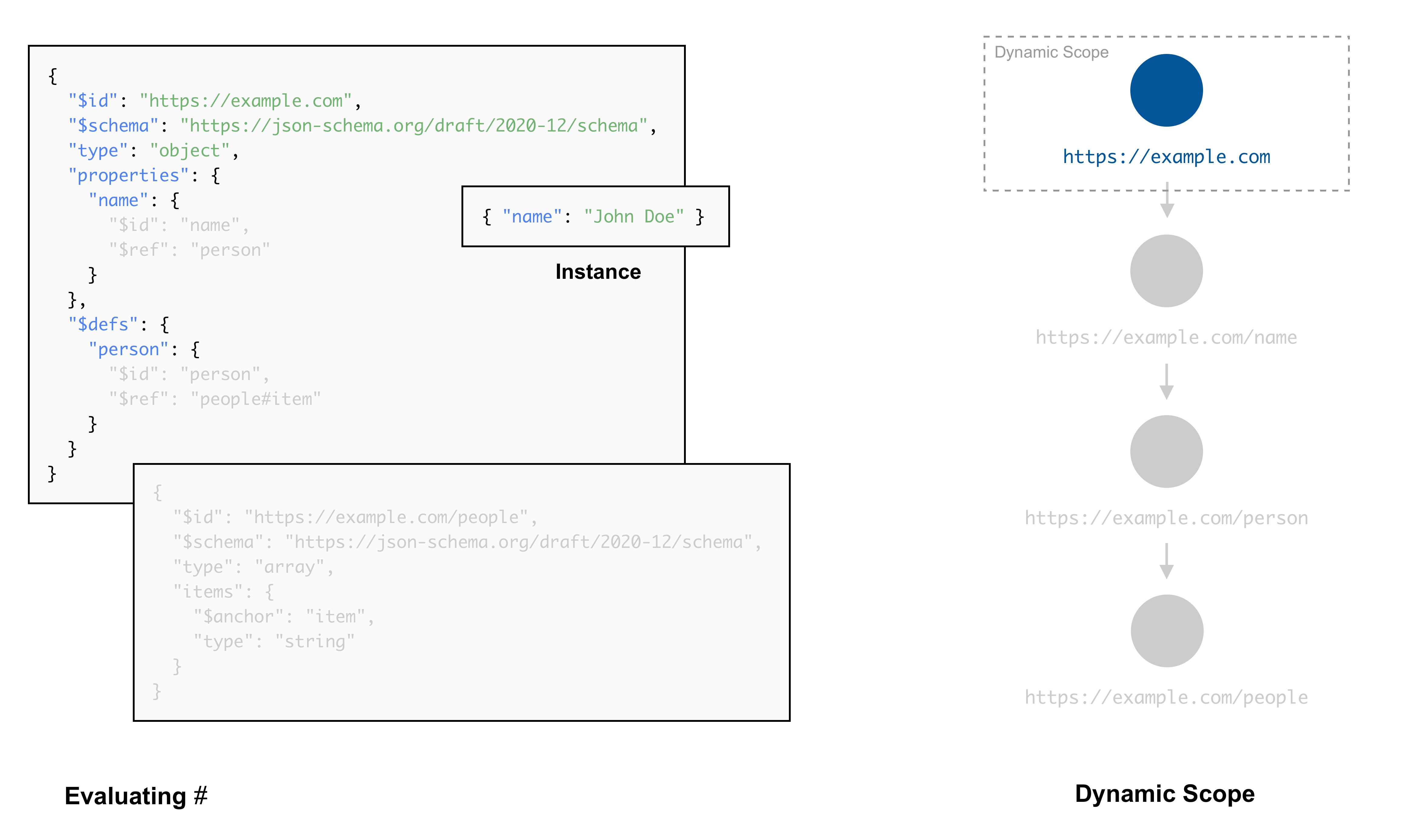 The dynamic scope and remote references (1)